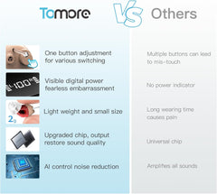 TM 6120 OTC Invisible hearing aids
