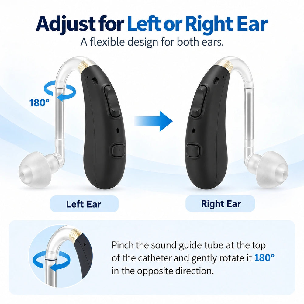Tomore TM5220D hearing aid with 180-degree adjustable sound tube for comfortable use on either the left or right ear