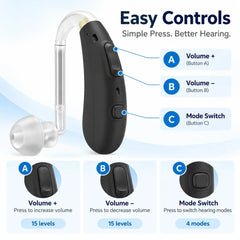 Tomore TM5220D hearing aid with easy volume controls, 15 volume levels and a mode switch for four hearing modes