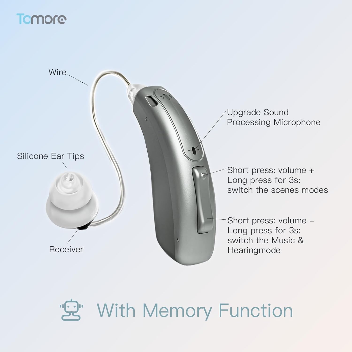 TM 5118 Hearing Aids for Seniors