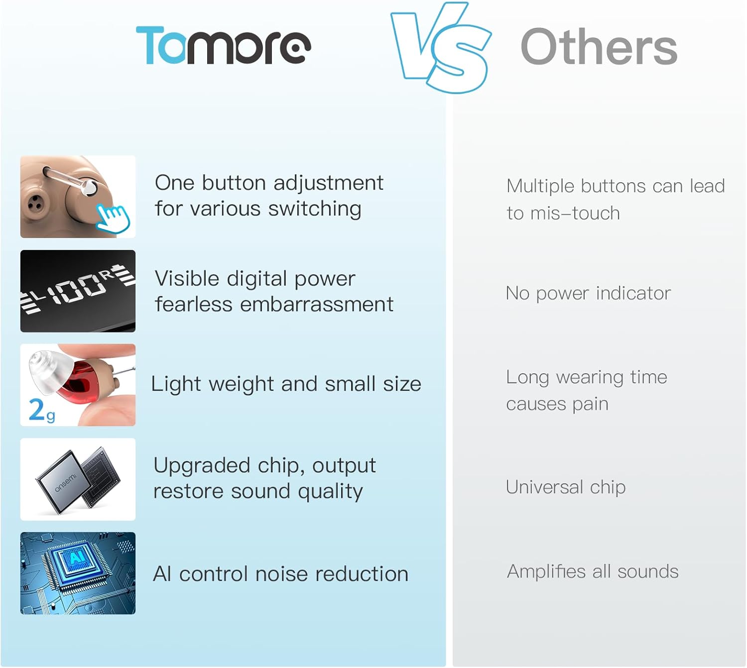 TM 6120 OTC Invisible CIC hearing aids