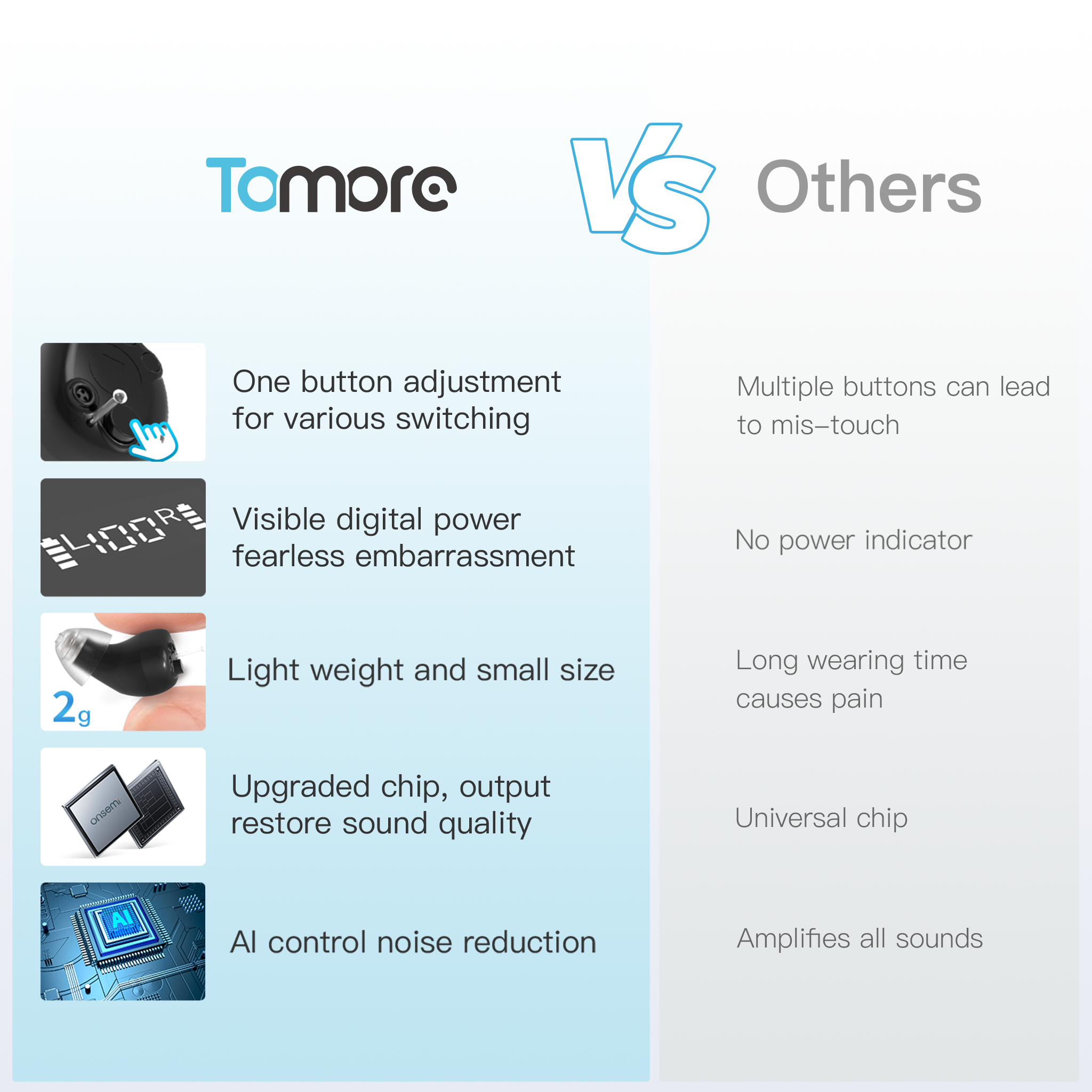 TM 6118 OTC CIC Hearing aids for Seniors